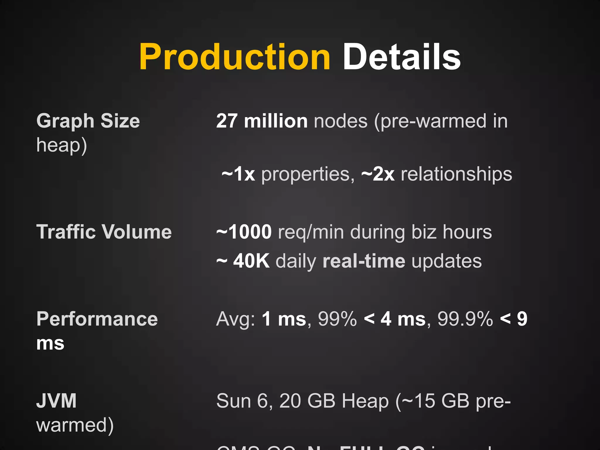Production Details
Graph Size
heap)

27 million nodes (pre-warmed in
~1x properties, ~2x relationships

Traffic Volume

~1000 req/min during biz hours
~ 40K daily real-time updates

Performance
ms

Avg: 1 ms, 99% < 4 ms, 99.9% < 9

JVM
warmed)

Sun 6, 20 GB Heap (~15 GB pre-

 
