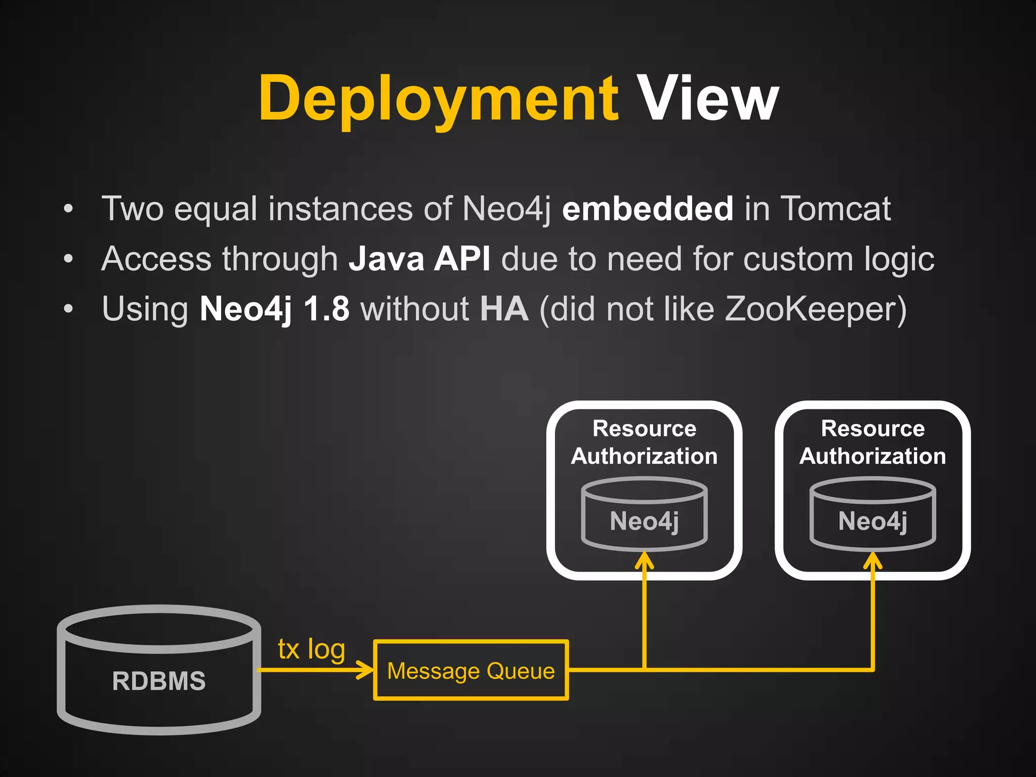 Deployment View
• Two equal instances of Neo4j embedded in Tomcat
• Access through Java API due to need for custom logic
• Using Neo4j 1.8 without HA (did not like ZooKeeper)

Resource
Authorization

Neo4j

tx log
RDBMS

Message Queue

Resource
Authorization

Neo4j

 
