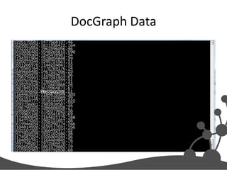 DocGraph Data

 