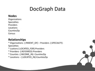DocGraph Data
Nodes
Organizations
Specialties
Providers
Locations
CountiesZip
Census

Relationships
* Organizations -[:PARENT_OF] – Providers -[:SPECIALTY]Specialties
* Lcations-[:LOCATED_FOR]-Providers
* Providers -[:REFERRED]-Providers
* Counties -[:INCOME_IN]- CountiesZip
* Locations – [:LOCATED_IN]-CountiesZip

 