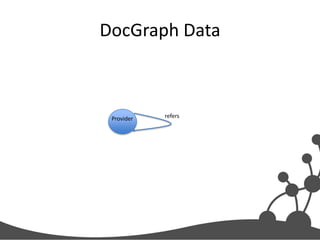 DocGraph Data

Provider

refers

 