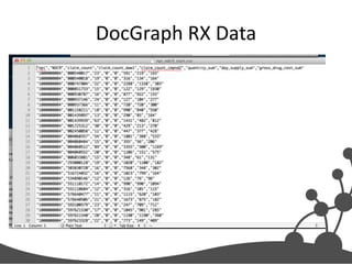 DocGraph RX Data

 