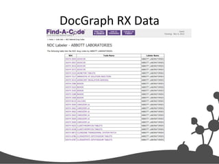 DocGraph RX Data

 