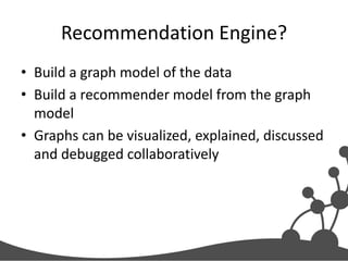 Recommendation Engine?
• Build a graph model of the data
• Build a recommender model from the graph
model
• Graphs can be visualized, explained, discussed
and debugged collaboratively

 