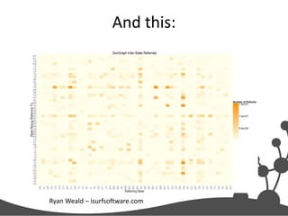 And this:

Ryan Weald – isurfsoftware.com

 