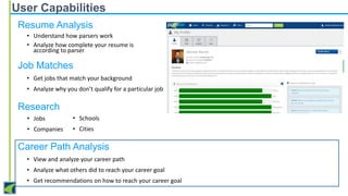 User Capabilities
Resume Analysis
• Understand how parsers work
• Analyze how complete your resume is
according to parser

Job Matches
• Get jobs that match your background
• Analyze why you don’t qualify for a particular job

Research
• Jobs

• Schools

• Companies

• Cities

Career Path Analysis
• View and analyze your career path
• Analyze what others did to reach your career goal
• Get recommendations on how to reach your career goal

 