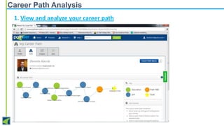 Career Path Analysis
1. View and analyze your career path
2. Analyze what others did to reach your career goal
3. Get recommendations on how to reach your career goal

 