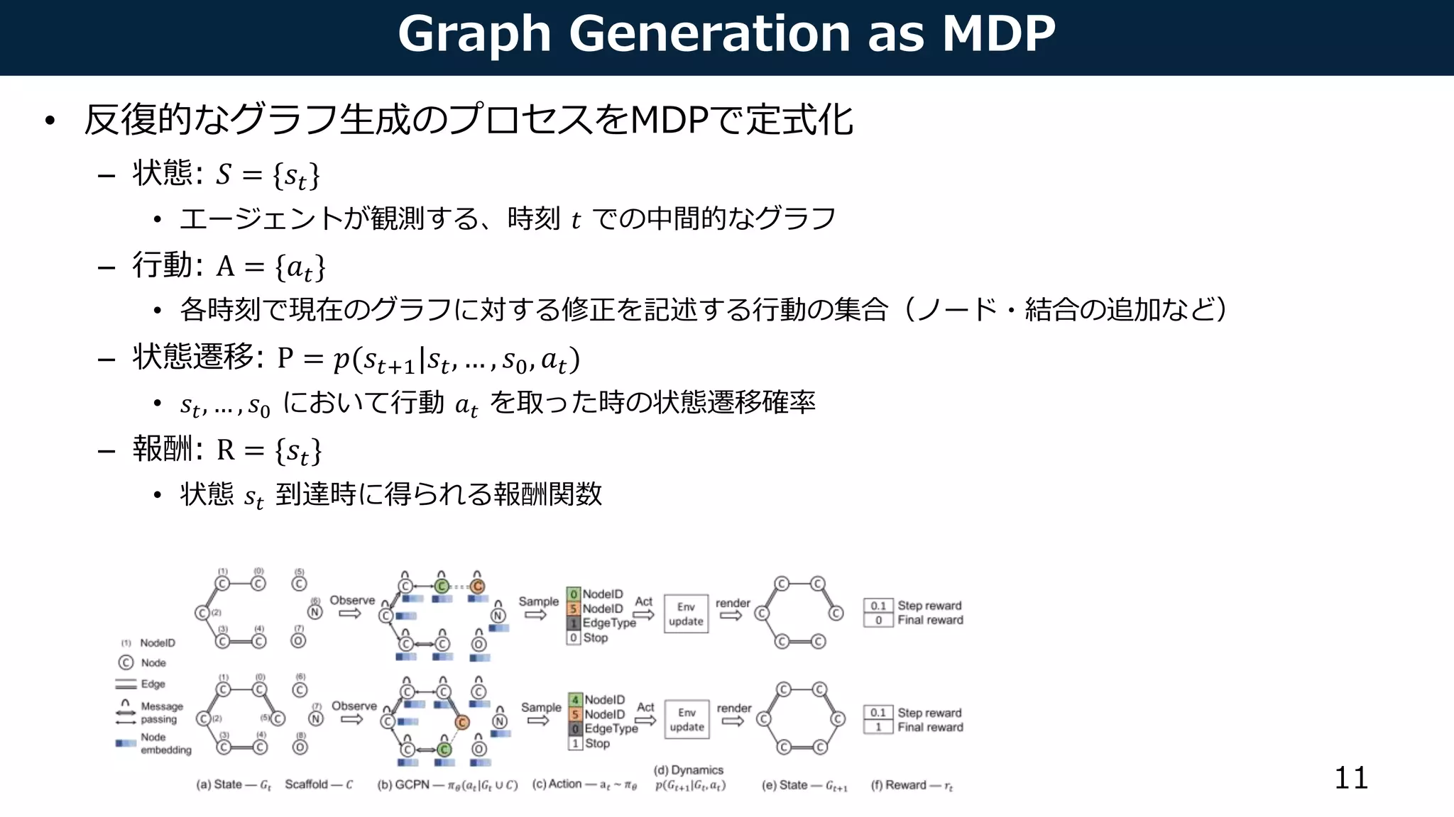 Graph Generation as MDP
• 反復的なグラフ生成のプロセスをMDPで定式化
– 状態: 𝑆 = {𝑠𝑡}
• エージェントが観測する、時刻 𝑡 での中間的なグラフ
– 行動: A = {𝑎 𝑡}
• 各時刻で現在のグラフに対する修正を記述する行動の集合（ノード・結合の追加など）
– 状態遷移: P = 𝑝(𝑠𝑡+1|𝑠𝑡, … , 𝑠0, 𝑎 𝑡)
• 𝑠𝑡, … , 𝑠0 において行動 𝑎 𝑡 を取った時の状態遷移確率
– 報酬: R = {𝑠𝑡}
• 状態 𝑠𝑡 到達時に得られる報酬関数
11
In this section weformulate theproblem of graph generation aslearning an RL agent that iteratively
adds substructures and edges to themolecular graph in achemistry-aware environment. Wedescribe
the problem deﬁnition, theenvironment design, and theGraph Convolutional Policy Network that
predicts adistribution of actions which areused to update thegraph being generated.
3.1 Problem Deﬁnition
Werepresent agraph G as(A, E, F ), where A 2 { 0, 1} n⇥n
istheadjacency matrix, and F 2 Rn⇥d
isthenodefeaturematrix assuming each nodehasd features. WedeﬁneE 2 { 0, 1} b⇥n ⇥n
to bethe
(discrete) edge-conditioned adjacency tensor, assuming there arebpossible edge types. Ei ,j ,k = 1 if
there exists an edgeof type i between nodes j and k, and A =
P b
i = 1 Ei . Our primary objectiveis
to generate graphs that maximize agiven property function S(G) 2 R, i.e., maximize EG0[S(G0
)],
where G0
isthegenerated graph, and S could beoneor multiple domain-speciﬁc statistics of interest.
It isalso of practical importanceto constrain our model with two main sources of prior knowledge.
(1) Generated graphs need to satisfy aset of hard constraints. (2) Weprovidethe model with aset of
example graphsG ⇠ pdat a(G), and would liketo incorporate such prior knowledge by regularizing
theproperty optimization objectivewith EG,G0[J (G, G0
)] under distancemetric J (·, ·). In thecaseof
molecule generation, theset of hard constraints isdescribed by chemical valency while thedistance
metric isan adversarially trained discriminator.
 