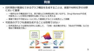 背景
• 目的関数が最適化できるグラフ構造を生成することは、創薬や材料化学の分野
において重要
– 一般的な分子構造設計では、原子価などの物理法則に従いながら、Drug-likenessや合成
可能性といった特性が理想的な値にすることを考える
– 複雑で微分不可能なルールに対して最適化することは依然として困難
• 可変長のグラフを直接生成することは容易ではない
– 自然言語のような直列の系列と比較して、「分岐・結合種の存在」「始点が不明確」などの
理由で難易度が高い
5図引用: Gomez-Bombarelli+, 2018
 