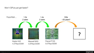 Graphcore presenting at Project Juno Machine Intelligence Showcase | PPT