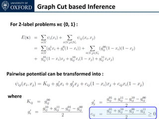 Graph Cut based Inference

 For 2-label problems x∈{0, 1} :




Pairwise potential can be transformed into :



where
 