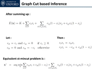 Graph Cut based Inference

  After summing up :




  Let :                             Then :




Equivalent st-mincut problem is :
 
