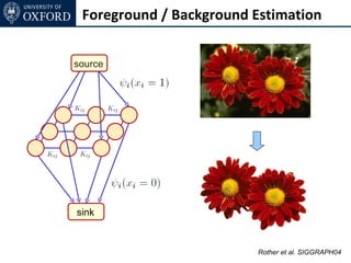 Foreground / Background Estimation


source




sink



                         Rother et al. SIGGRAPH04
 
