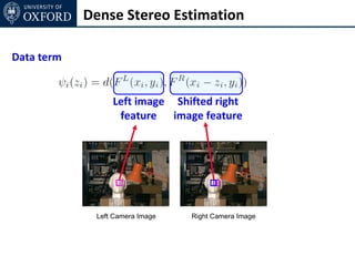 Dense Stereo Estimation

Data term


                 Left image Shifted right
                  feature image feature




             Left Camera Image   Right Camera Image
 