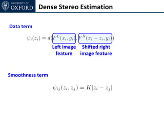 Dense Stereo Estimation

Data term


                  Left image Shifted right
                   feature image feature


Smoothness term
 