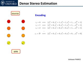 Dense Stereo Estimation

      source
        sour
                                Encoding
        ce

xi0             xk0

                      xk1 xk2

 .               .


 .               .


xiD             xkD



       sink


                                           Ishikawa PAMI03
 