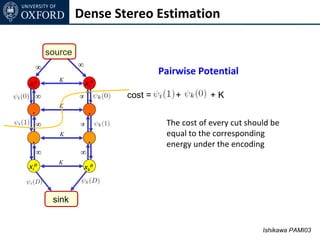 Dense Stereo Estimation

         source
           sour
     ∞     ce     ∞
                                               Pairwise Potential
            K
xi0                   xk0
     ∞            ∞         xk1 xk2
                                      cost =      +         +K
            K
 .                     .
     ∞            ∞                             The cost of every cut should be
            K                                   equal to the corresponding
 .                     .                        energy under the encoding
     ∞            ∞
            K
xiD                   xkD



          sink


                                                                          Ishikawa PAMI03
 