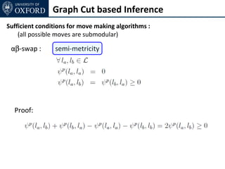 Graph Cut based Inference
Sufficient conditions for move making algorithms :
    (all possible moves are submodular)

 αβ-swap :      semi-metricity




  Proof:
 