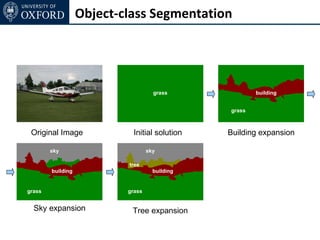 Object-class Segmentation




                                     grass              building


                                                grass



 Original Image             Initial solution    Building expansion

        sky                        sky

                           tree
        building                     building


grass                      grass


  Sky expansion             Tree expansion
 