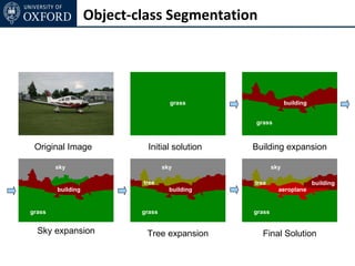 Object-class Segmentation




                                     grass                    building


                                                grass



 Original Image             Initial solution    Building expansion

        sky                        sky                  sky

                           tree                 tree                     building
        building                     building             aeroplane


grass                      grass                grass


  Sky expansion             Tree expansion        Final Solution
 