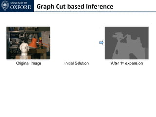 Graph Cut based Inference




Original Image      Initial Solution   After 1st expansion
 