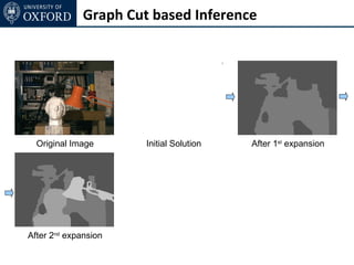 Graph Cut based Inference




  Original Image       Initial Solution   After 1st expansion




After 2nd expansion
 