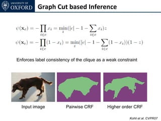 Graph Cut based Inference




Enforces label consistency of the clique as a weak constraint




  Input image            Pairwise CRF        Higher order CRF

                                                         Kohli et al. CVPR07
 