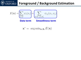 Foreground / Background Estimation



Data term   Smoothness term
 