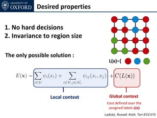 Desired properties

1. No hard decisions
2. Invariance to region size

The only possible solution :
                                     L(x)={        ,      ,     }




                  Local context      Global context
                                   Cost defined over the
                                    assigned labels L(x)
                                  Ladický, Russell, Kohli, Torr ECCV10
 