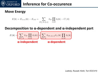 Inference for Co-occurence
Move Energy



Decomposition to α-dependent and α-independent part


       α-independent    α-dependent




                                  Ladický, Russell, Kohli, Torr ECCV10
 