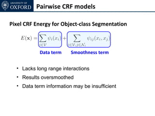 Pairwise CRF models

Pixel CRF Energy for Object-class Segmentation



            Data term    Smoothness term


  • Lacks long range interactions
  • Results oversmoothed
  • Data term information may be insufficient
 