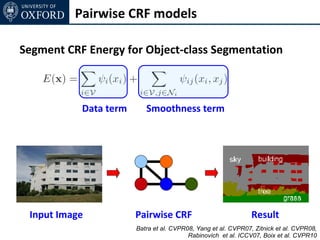 Pairwise CRF models

Segment CRF Energy for Object-class Segmentation



           Data term      Smoothness term




 Input Image           Pairwise CRF                            Result
                       Batra et al. CVPR08, Yang et al. CVPR07, Zitnick et al. CVPR08,
                                         Rabinovich et al. ICCV07, Boix et al. CVPR10
 
