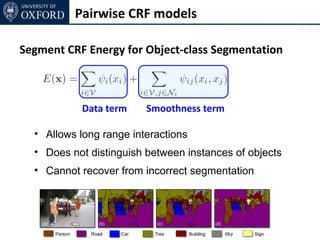 Pairwise CRF models

Segment CRF Energy for Object-class Segmentation



           Data term     Smoothness term

  • Allows long range interactions
  • Does not distinguish between instances of objects
  • Cannot recover from incorrect segmentation
 