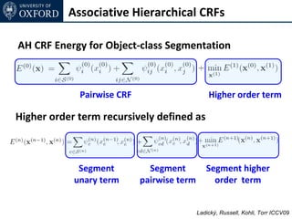 Associative Hierarchical CRFs

AH CRF Energy for Object-class Segmentation



             Pairwise CRF                       Higher order term

Higher order term recursively defined as



             Segment          Segment          Segment higher
            unary term      pairwise term        order term


                                            Ladický, Russell, Kohli, Torr ICCV09
 