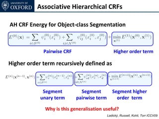 Associative Hierarchical CRFs

AH CRF Energy for Object-class Segmentation



             Pairwise CRF                       Higher order term

Higher order term recursively defined as



             Segment          Segment          Segment higher
            unary term      pairwise term        order term

              Why is this generalisation useful?
                                            Ladický, Russell, Kohli, Torr ICCV09
 