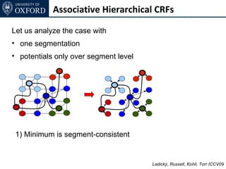 Associative Hierarchical CRFs

Let us analyze the case with
• one segmentation
• potentials only over segment level




 1) Minimum is segment-consistent


                                       Ladický, Russell, Kohli, Torr ICCV09
 