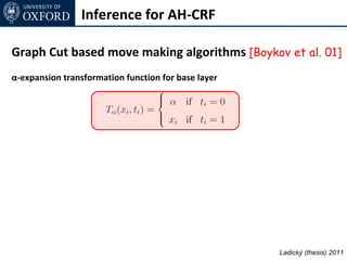 Inference for AH-CRF

Graph Cut based move making algorithms [Boykov et al. 01]
α-expansion transformation function for base layer




                                                     Ladický (thesis) 2011
 
