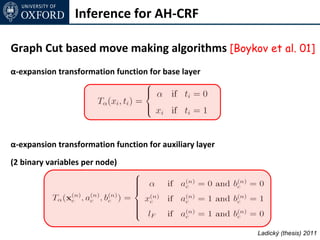 Inference for AH-CRF

Graph Cut based move making algorithms [Boykov et al. 01]
α-expansion transformation function for base layer




α-expansion transformation function for auxiliary layer

(2 binary variables per node)




                                                          Ladický (thesis) 2011
 
