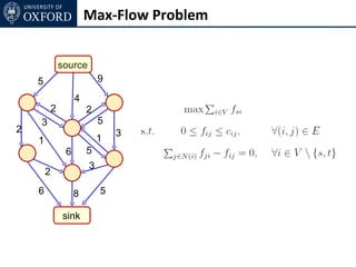 Max-Flow Problem


                source
    5                        9
                     4
            2            2
    3                        5
2                                3
    1                        1
                 6       5
                         3
        2
    6                8       5

                sink
 