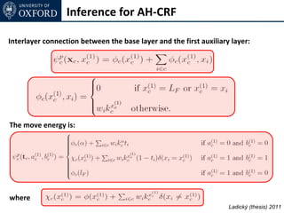 Inference for AH-CRF

Interlayer connection between the base layer and the first auxiliary layer:




The move energy is:




where
                                                                    Ladický (thesis) 2011
 