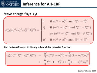 Inference for AH-CRF

Move energy if x c = xd :




Can be transformed to binary submodular pairwise function:




                                                             Ladický (thesis) 2011
 