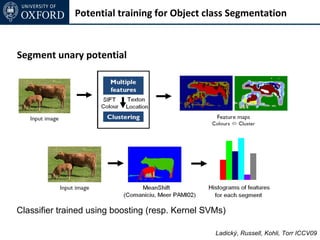 Potential training for Object class Segmentation


Segment unary potential




Classifier trained using boosting (resp. Kernel SVMs)

                                                  Ladický, Russell, Kohli, Torr ICCV09
 