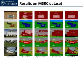 Results on MSRC dataset
 