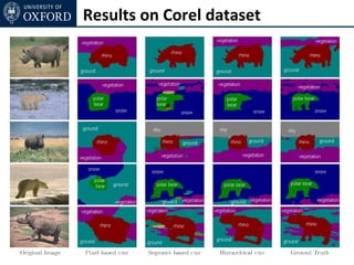Results on Corel dataset
 