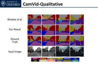 CamVid-Qualitative


Brostow et al.



 Our Result


   Ground
    Truth


Input Image
 