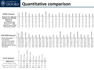 Quantitative comparison

 MSRC dataset




VOC2009 dataset




 Corel dataset
 