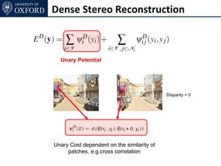 Dense Stereo Reconstruction



  Unary Potential




                                            Disparity = 0




Unary Cost dependent on the similarity of
     patches, e.g.cross correlation
 
