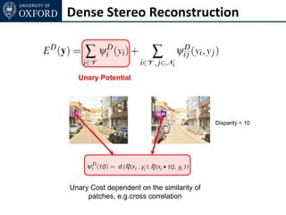 Dense Stereo Reconstruction



  Unary Potential




                                            Disparity = 10




Unary Cost dependent on the similarity of
     patches, e.g.cross correlation
 