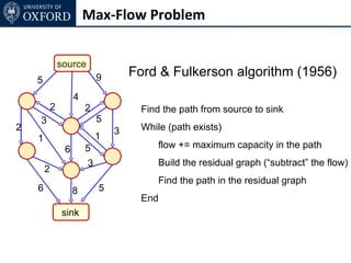 Max-Flow Problem


                source
                             9       Ford & Fulkerson algorithm (1956)
    5
                     4
            2            2            Find the path from source to sink
    3                        5
2                                3    While (path exists)
    1                        1
                 6       5                flow += maximum capacity in the path
                         3                Build the residual graph (“subtract” the flow)
        2
                                          Find the path in the residual graph
    6                8       5
                                      End
                sink
 
