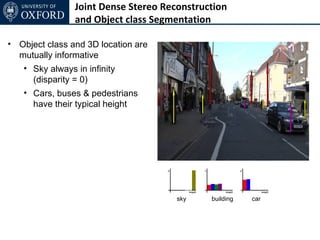 Joint Dense Stereo Reconstruction
                and Object class Segmentation

• Object class and 3D location are
  mutually informative
   • Sky always in infinity
     (disparity = 0)
   • Cars, buses & pedestrians
     have their typical height




                                      sky    building   car
 